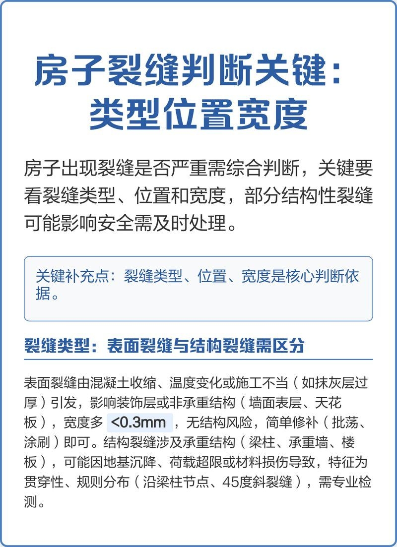 如何判斷房屋裂縫的嚴(yán)重程度？（如何判斷房屋裂縫的嚴(yán)重程度） 行業(yè)新聞 第3張
