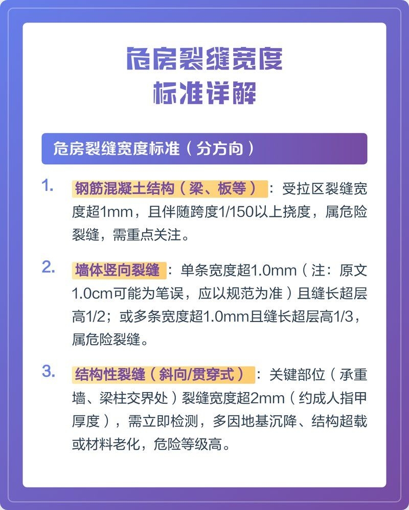 如何判斷房屋裂縫的嚴(yán)重程度？（如何判斷房屋裂縫的嚴(yán)重程度） 行業(yè)新聞 第4張
