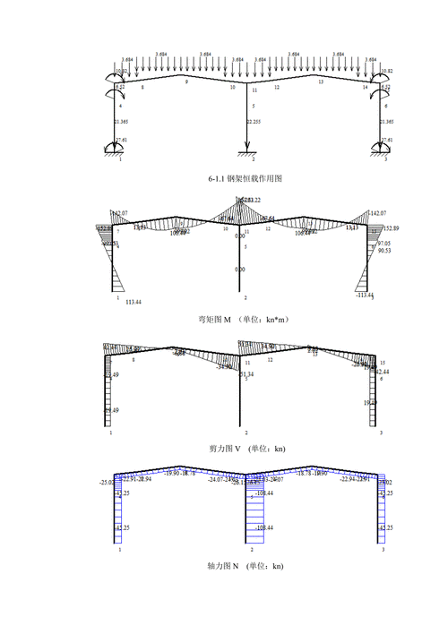 能給出圖解法求鋼屋架內(nèi)力的具體案例嗎？（圖解法求鋼屋架內(nèi)力） 行業(yè)新聞 第1張