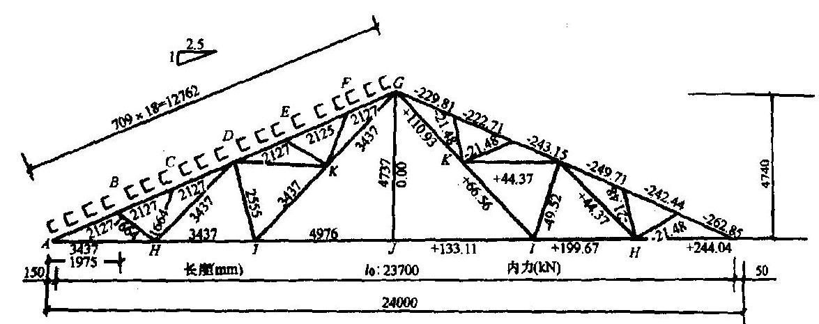能給出圖解法求鋼屋架內(nèi)力的具體案例嗎？（圖解法求鋼屋架內(nèi)力） 行業(yè)新聞 第3張