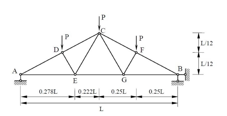 能給出圖解法求鋼屋架內(nèi)力的具體案例嗎？（圖解法求鋼屋架內(nèi)力） 行業(yè)新聞 第4張