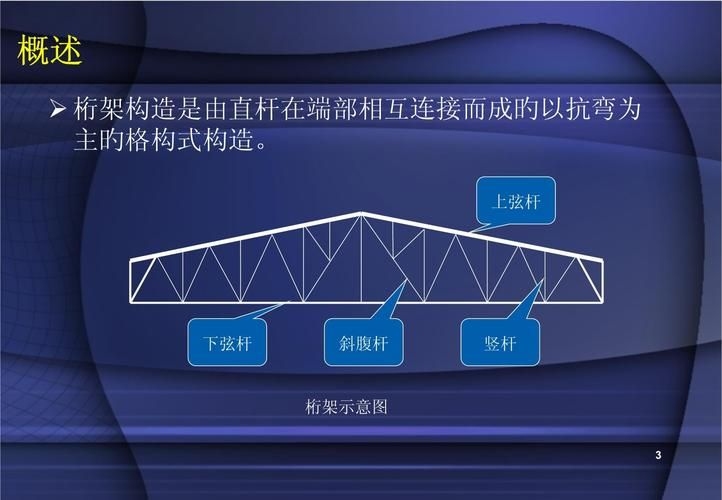 給我一些現(xiàn)代簡(jiǎn)約風(fēng)格的桁架設(shè)計(jì)效果圖(現(xiàn)代簡(jiǎn)約風(fēng)格桁架設(shè)計(jì)效果圖) 行業(yè)新聞 第31張 給我一些現(xiàn)代簡(jiǎn)約風(fēng)格的桁架設(shè)計(jì)效果圖(現(xiàn)代簡(jiǎn)約風(fēng)格桁架設(shè)計(jì)效果圖) 行業(yè)新聞 第31張