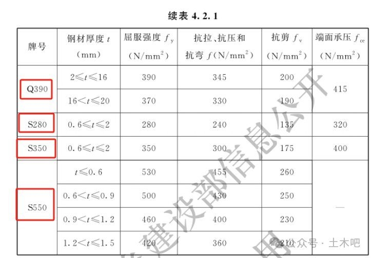 鋼結(jié)構(gòu)工程技術(shù)規(guī)范有哪些更新內(nèi)容？（2025版《冷彎型鋼結(jié)構(gòu)技術(shù)標準》更新了什么） 行業(yè)新聞 第1張
