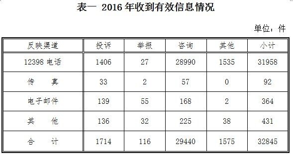 如何預(yù)防光伏投訴？（如何預(yù)防光伏投訴） 行業(yè)新聞 第2張