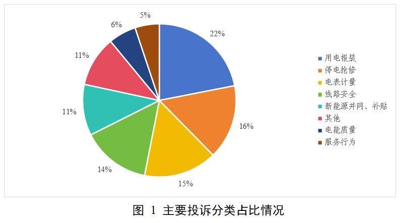 如何預(yù)防光伏投訴？（如何預(yù)防光伏投訴） 行業(yè)新聞 第3張
