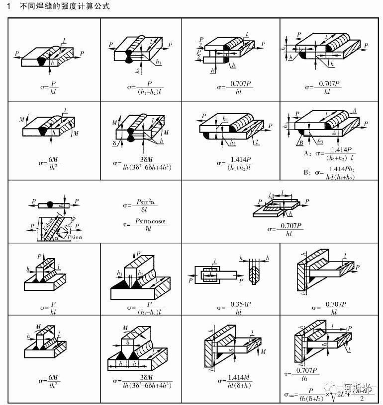 如何確定焊縫的應(yīng)力狀態(tài)和計算系數(shù)？（如何確定焊縫的應(yīng)力狀態(tài)和計算系數(shù)的核心要點） 行業(yè)新聞 第1張