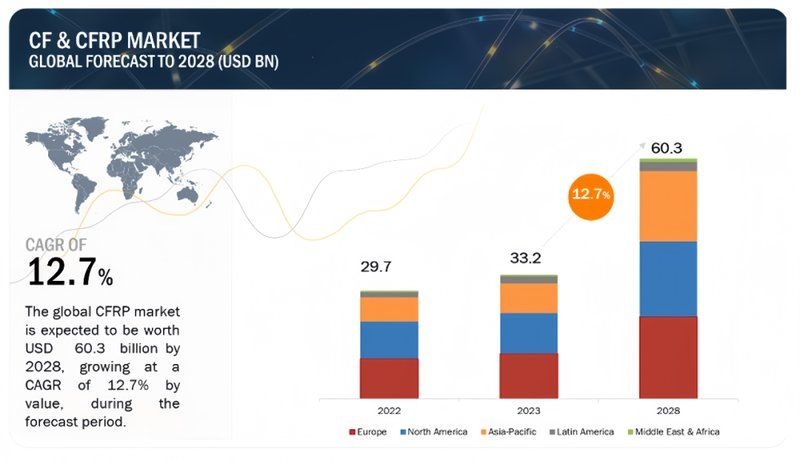 建筑加固改造行業(yè)的技術(shù)發(fā)展趨勢(shì)如何？（建筑加固改造行業(yè)的技術(shù)發(fā)展趨勢(shì)如何三個(gè)皮匠報(bào)告） 行業(yè)新聞 第2張
