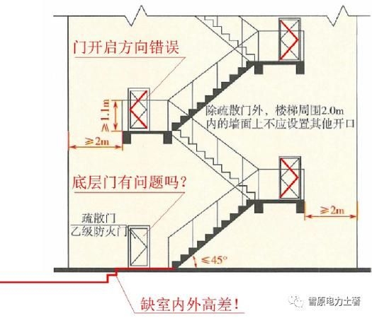 消防平面圖有哪些常見錯誤(建筑消防平面圖常見錯誤可歸納1000字說明和配圖) 行業(yè)新聞 第4張 消防平面圖有哪些常見錯誤(建筑消防平面圖常見錯誤可歸納1000字說明和配圖) 行業(yè)新聞 第4張