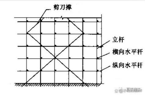 有哪些常見的桁架加固斜撐類型？（工程實(shí)踐中常見的桁架加固斜撐類型及其核心特征） 行業(yè)新聞 第3張