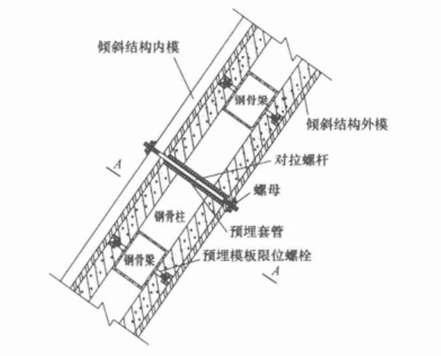 有哪些常見的桁架加固斜撐類型？（工程實(shí)踐中常見的桁架加固斜撐類型及其核心特征） 行業(yè)新聞 第4張