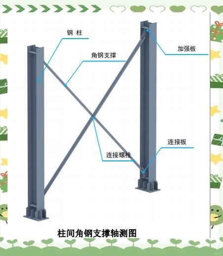 有哪些常見的桁架加固斜撐類型？（工程實(shí)踐中常見的桁架加固斜撐類型及其核心特征） 行業(yè)新聞 第7張