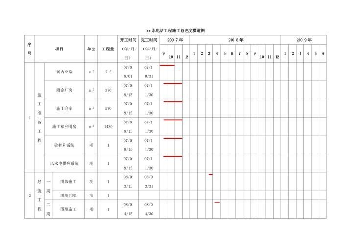 如何估算墻體加固的工期（——墻體加固工期估算工期思考完成） 行業(yè)新聞 第5張
