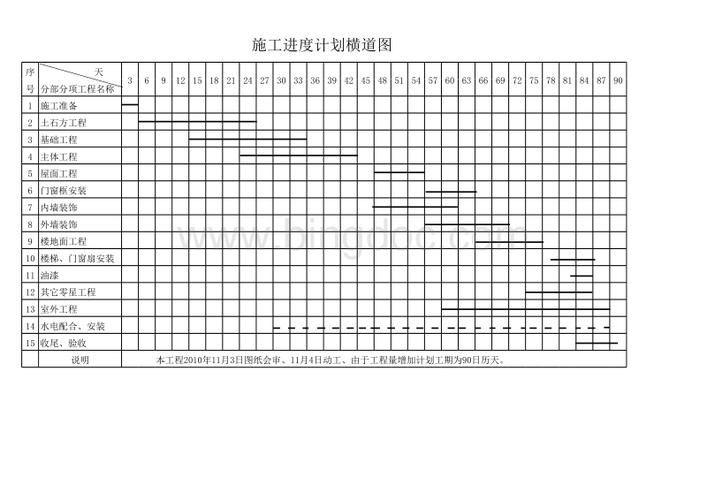 如何估算墻體加固的工期（——墻體加固工期估算工期思考完成） 行業(yè)新聞 第6張
