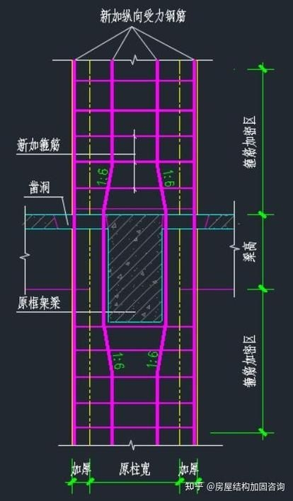 如何確保加固圖紙符合規(guī)范？（arxiv論文助手arxiv論文助手arxiv論文助手） 行業(yè)新聞 第2張