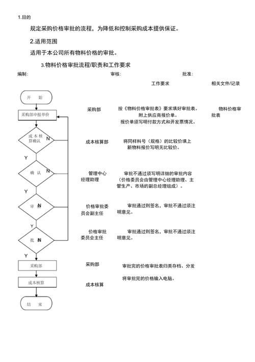 如何獲取材料價(jià)格信息（如何獲取材料價(jià)格信息系統(tǒng)化獲取材料價(jià)格信息的多個(gè)核心渠道） 行業(yè)新聞 第1張