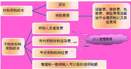如何獲取材料價(jià)格信息（如何獲取材料價(jià)格信息系統(tǒng)化獲取材料價(jià)格信息的多個(gè)核心渠道） 行業(yè)新聞 第3張
