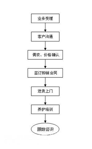 如何獲取材料價(jià)格信息（如何獲取材料價(jià)格信息系統(tǒng)化獲取材料價(jià)格信息的多個(gè)核心渠道） 行業(yè)新聞 第4張