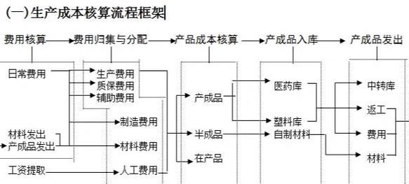 如何獲取材料價(jià)格信息（如何獲取材料價(jià)格信息系統(tǒng)化獲取材料價(jià)格信息的多個(gè)核心渠道） 行業(yè)新聞 第6張