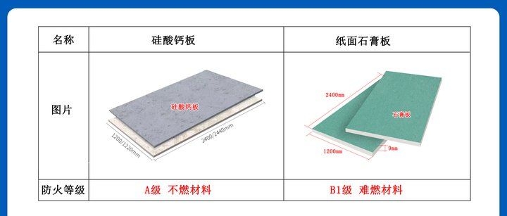 A級不燃材料的價格范圍（a級不燃材料及應(yīng)用場景存在顯著差異、材料的價格范圍） 行業(yè)新聞 第7張