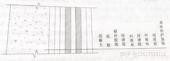 房屋加固施工中哪些環(huán)節(jié)最關(guān)鍵？（房屋加固施工中哪些環(huán)節(jié)最關(guān)鍵） 行業(yè)新聞 第5張