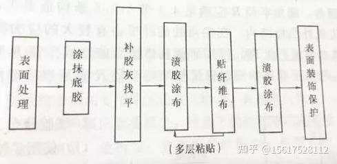 房屋加固施工中哪些環(huán)節(jié)最關(guān)鍵？（房屋加固施工中哪些環(huán)節(jié)最關(guān)鍵） 行業(yè)新聞 第8張