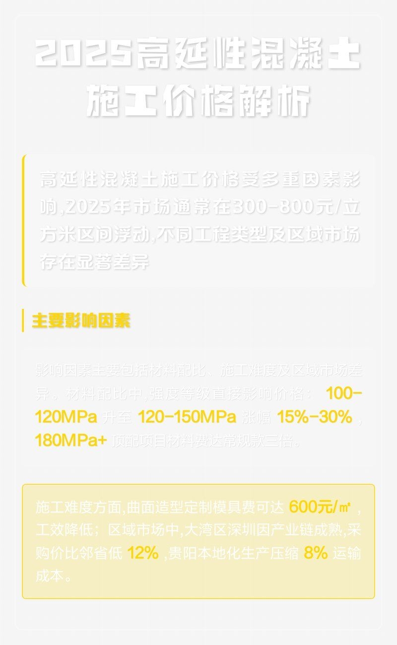 高延性混凝土的價(jià)格是多少？ 行業(yè)新聞 第4張