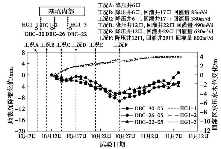 如何判斷地基是否繼續(xù)下沉？（北京地基持續(xù)下沉是否繼續(xù)下沉是否繼續(xù)下沉） 行業(yè)新聞 第1張
