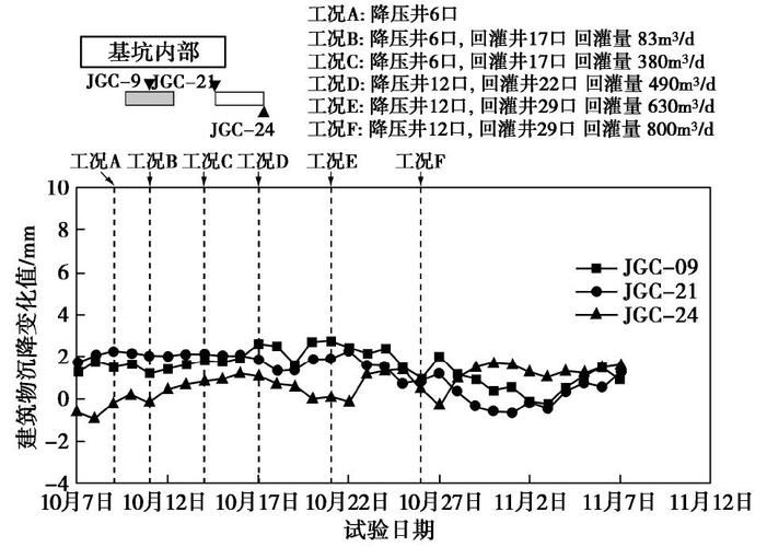 如何判斷地基是否繼續(xù)下沉？（北京地基持續(xù)下沉是否繼續(xù)下沉是否繼續(xù)下沉） 行業(yè)新聞 第2張