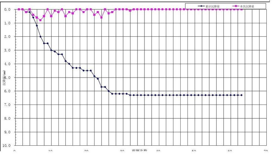 如何判斷地基是否繼續(xù)下沉？（北京地基持續(xù)下沉是否繼續(xù)下沉是否繼續(xù)下沉） 行業(yè)新聞 第3張