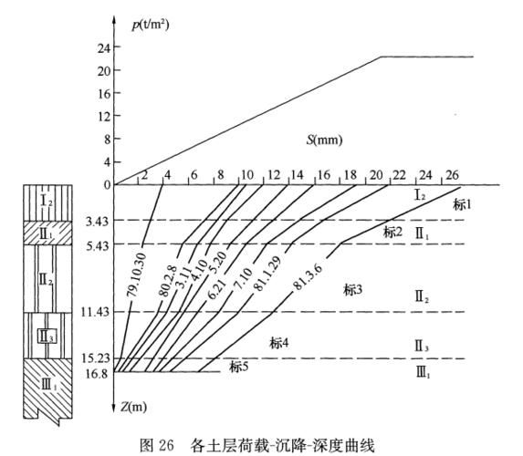 如何判斷地基是否繼續(xù)下沉？（北京地基持續(xù)下沉是否繼續(xù)下沉是否繼續(xù)下沉） 行業(yè)新聞 第4張