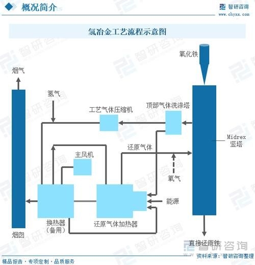 有哪些成功的鋼廠優(yōu)化案例？（中國(guó)鋼廠優(yōu)化案例） 行業(yè)新聞 第7張