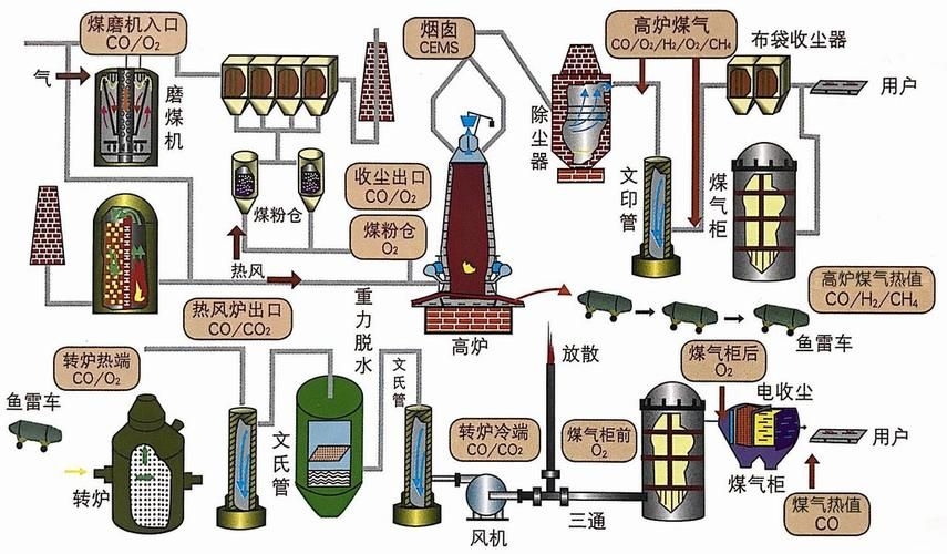 有哪些成功的鋼廠優(yōu)化案例？（中國(guó)鋼廠優(yōu)化案例） 行業(yè)新聞 第9張