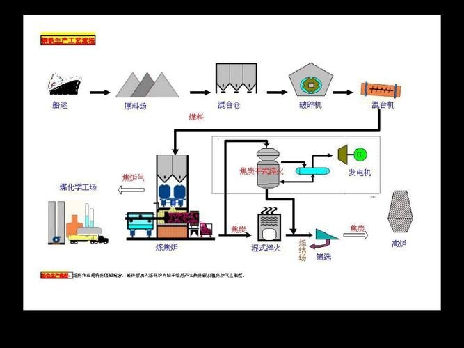 有哪些成功的鋼廠優(yōu)化案例？（中國(guó)鋼廠優(yōu)化案例） 行業(yè)新聞 第10張