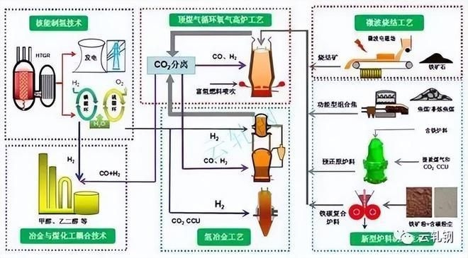 有哪些成功的鋼廠優(yōu)化案例？（中國(guó)鋼廠優(yōu)化案例） 行業(yè)新聞 第11張