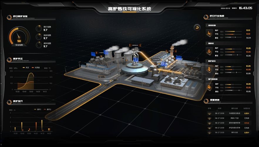 有哪些成功的鋼廠優(yōu)化案例？（中國(guó)鋼廠優(yōu)化案例） 行業(yè)新聞 第17張