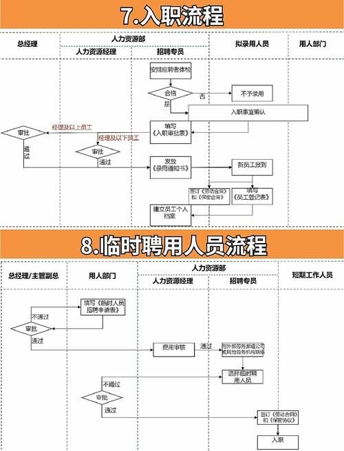 有哪些途徑可以滿足人員要求？（“人員要求”滿足人員要求的途徑可以滿足人員要求） 行業(yè)新聞 第1張