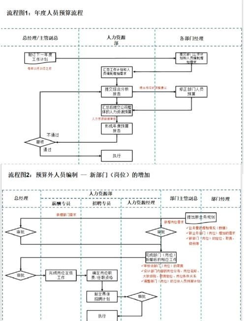 有哪些途徑可以滿足人員要求？（“人員要求”滿足人員要求的途徑可以滿足人員要求） 行業(yè)新聞 第3張