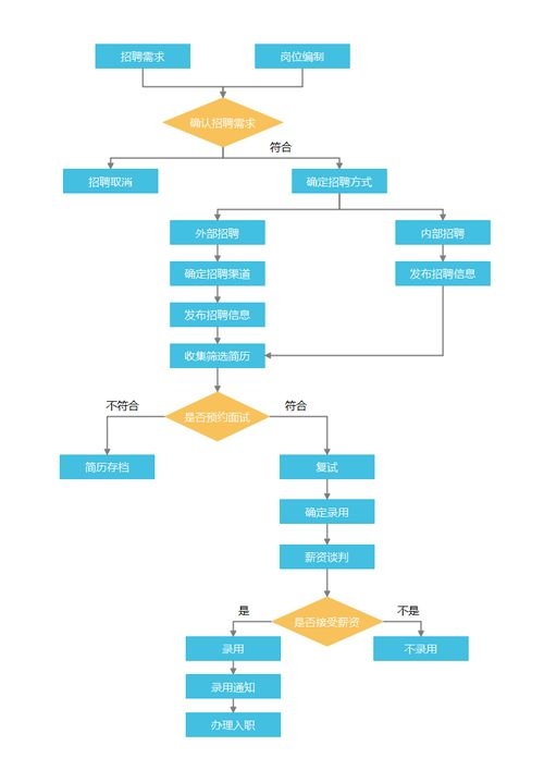 有哪些途徑可以滿足人員要求？（“人員要求”滿足人員要求的途徑可以滿足人員要求） 行業(yè)新聞 第5張