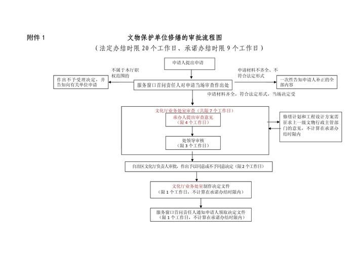 哪些加固需要申請審批？ 行業(yè)新聞 第7張