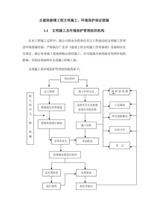 哪些加固需要申請審批？ 行業(yè)新聞 第8張