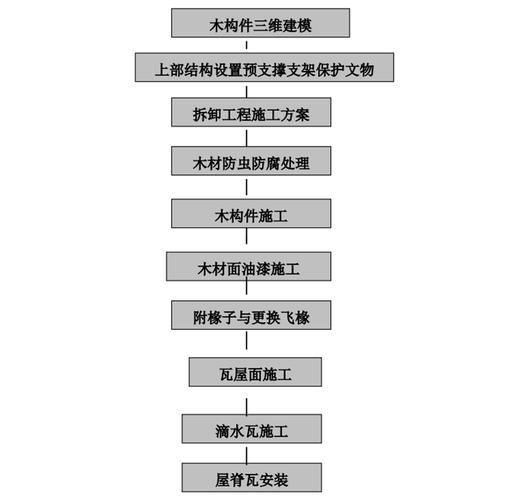 哪些加固需要申請審批？ 行業(yè)新聞 第9張