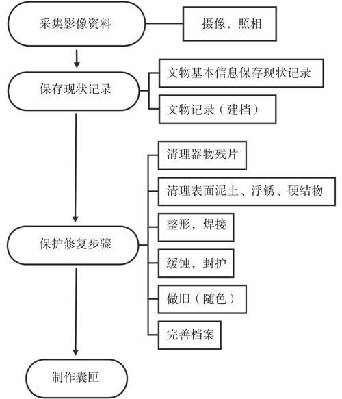 哪些加固需要申請審批？ 行業(yè)新聞 第11張