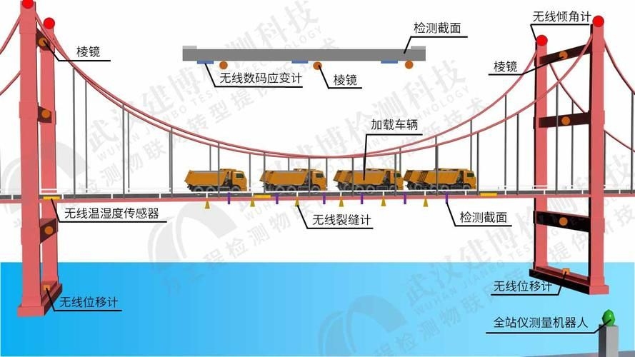 荷載試驗(yàn)如何進(jìn)行？（jtg/tj21-tj21-2019荷載試驗(yàn)規(guī)程） 行業(yè)新聞 第1張