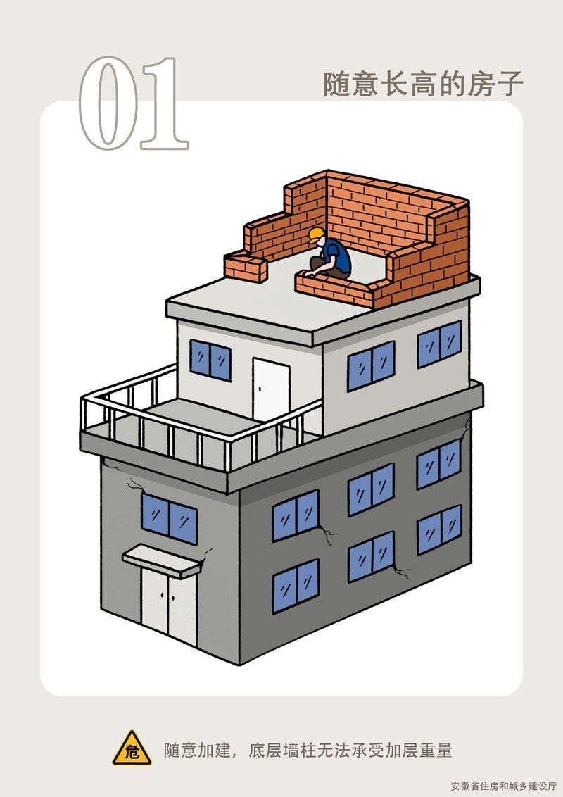 建筑結(jié)構(gòu)補(bǔ)強(qiáng)資質(zhì)有哪些常見(jiàn)問(wèn)題（80人被追責(zé)，檢測(cè)公司有哪些常見(jiàn)問(wèn)題） 行業(yè)新聞 第7張