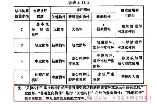 如何確保鋼結(jié)構(gòu)設(shè)計(jì)的合規(guī)性？ 行業(yè)新聞 第7張
