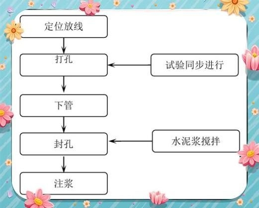 地基下沉后如何快速修復(fù)？（北京地基下沉后如何快速修復(fù)） 行業(yè)新聞 第4張