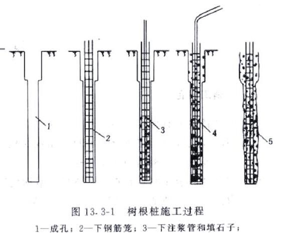 地基下沉后如何快速修復(fù)？（北京地基下沉后如何快速修復(fù)） 行業(yè)新聞 第7張