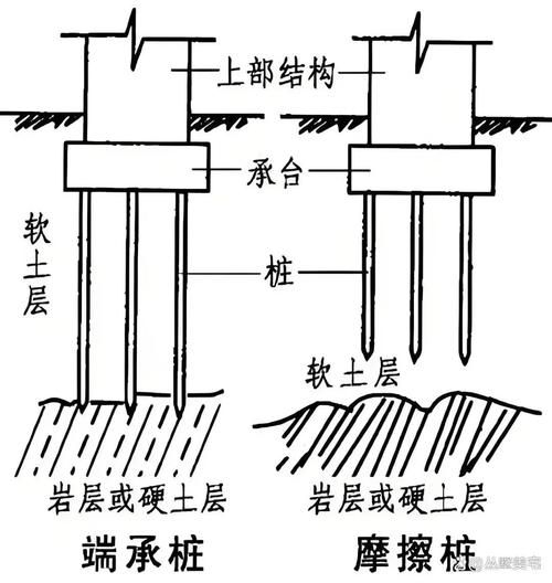 地基下沉后如何快速修復(fù)？（北京地基下沉后如何快速修復(fù)） 行業(yè)新聞 第11張