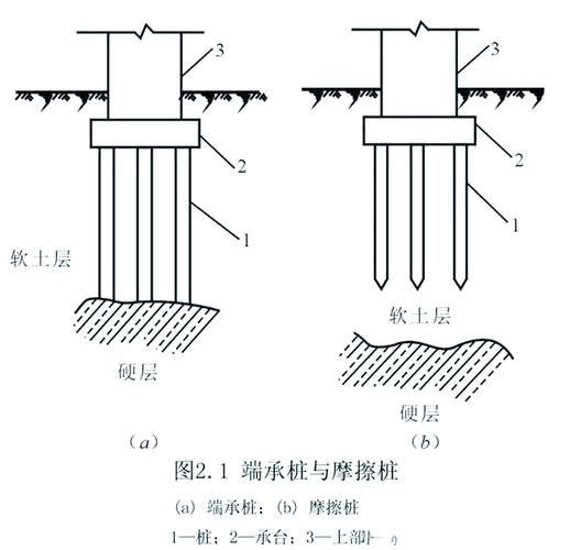 地基下沉后如何快速修復(fù)？（北京地基下沉后如何快速修復(fù)） 行業(yè)新聞 第12張