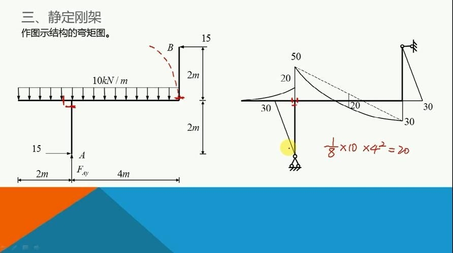 能否提供24m鋼屋架的彎矩圖？（24m鋼屋架彎矩圖能否提供24m鋼屋架的彎矩圖） 行業(yè)新聞 第2張